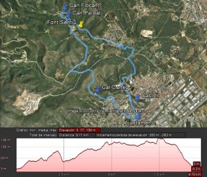 Mapa y perfil (haz click en la imagen para verla a tamaño completo)